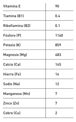 Valores nutricionales típicos (mg/100g) de vitaminas y minerales en semillas de cáñamo