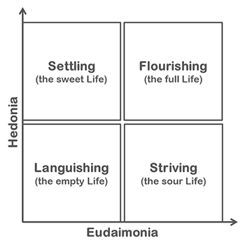 La búsqueda de la felicidad y lo que tienen que ver los cannabinoides con ello